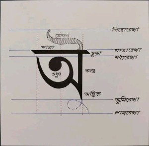 Kabir